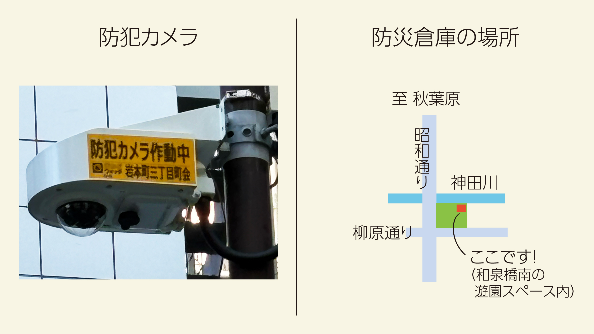 岩本町三丁目町会、通称「岩三」が取り組んでいる街の安心安全対策を紹介する画像です。画像の左側には岩本町三丁目町会が設置した防犯カメラ（cctv, security camera）の写真があります。画像の右側には同町会が設置した防災倉庫の場所を示す地図が描かれています。岩本町三丁目町会の防災倉庫は千代田区立和泉橋南東児童遊園内に設置されています。